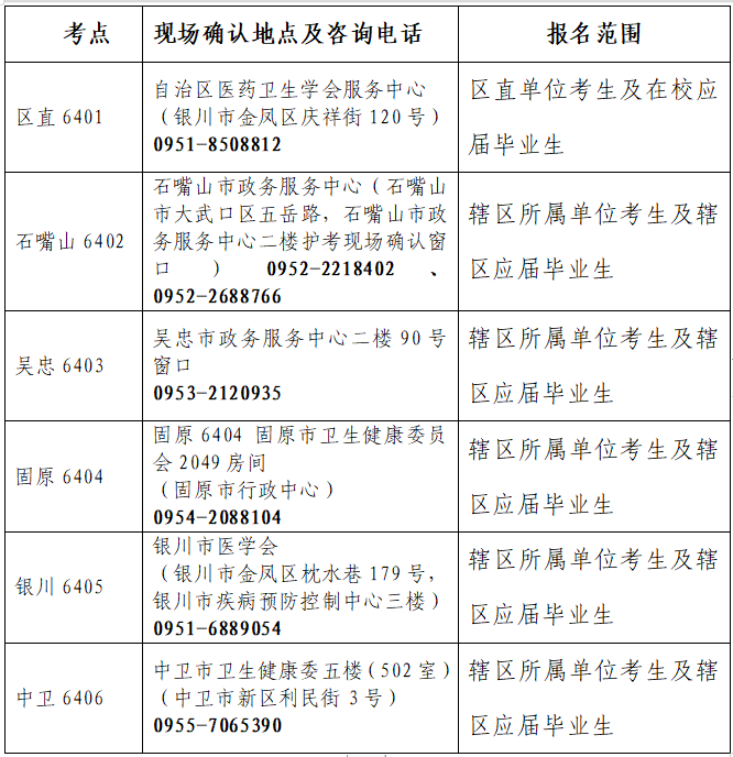2022宁夏护士资格现场确认地点 2022宁夏护士资格现场确认地点