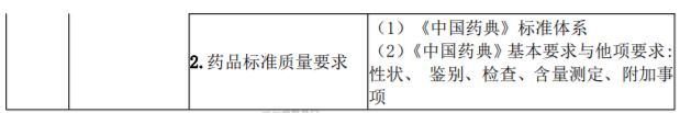 2022年执业药师考试大纲 2022年执业药师考试大纲