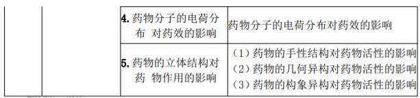 2022年执业药师考试大纲 2022年执业药师考试大纲